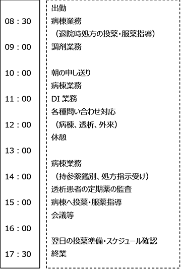 西スケジュール